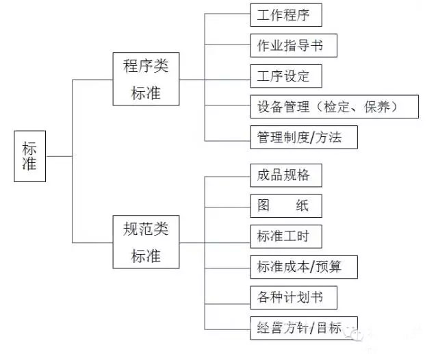 最全可用于鋁型材工廠車間現(xiàn)場(chǎng)管理-4.jpg