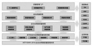 IATF16949汽車質量管理體系全面解析（2）